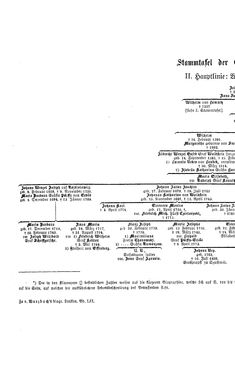 Bild der Seite - (000226) - in Biographisches Lexikon des Kaiserthums Oesterreich - Vrčevic-Wallner, Band 52