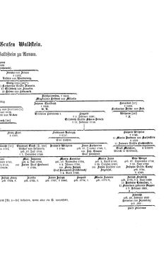 Bild der Seite - (000227) - in Biographisches Lexikon des Kaiserthums Oesterreich - Vrčevic-Wallner, Band 52
