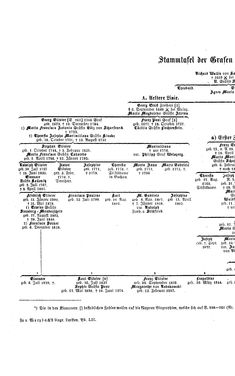 Bild der Seite - (000280) - in Biographisches Lexikon des Kaiserthums Oesterreich - Vrčevic-Wallner, Band 52
