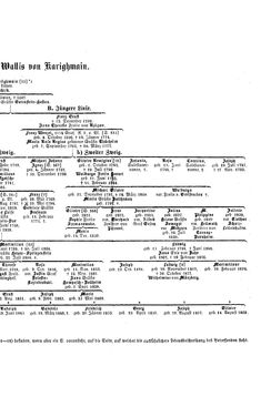 Bild der Seite - (000281) - in Biographisches Lexikon des Kaiserthums Oesterreich - Vrčevic-Wallner, Band 52