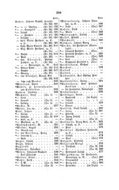 Image of the Page - 306 - in Biographisches Lexikon des Kaiserthums Oesterreich - Wallnöfer-Weigelsperg, Volume 53
