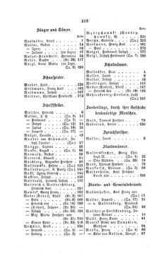 Image of the Page - 318 - in Biographisches Lexikon des Kaiserthums Oesterreich - Wallnöfer-Weigelsperg, Volume 53