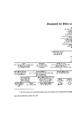 Image of the Page - (000212) - in Biographisches Lexikon des Kaiserthums Oesterreich - Weil-Weninger, Volume 54