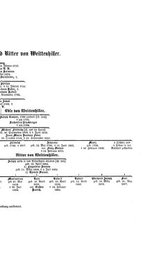 Image of the Page - (000213) - in Biographisches Lexikon des Kaiserthums Oesterreich - Weil-Weninger, Volume 54
