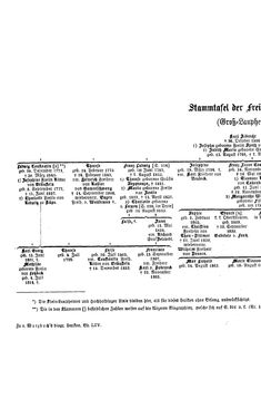 Image of the Page - (000232) - in Biographisches Lexikon des Kaiserthums Oesterreich - Weil-Weninger, Volume 54