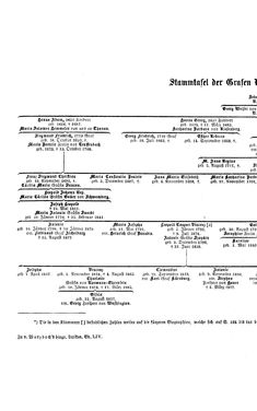 Image of the Page - (000248) - in Biographisches Lexikon des Kaiserthums Oesterreich - Weil-Weninger, Volume 54