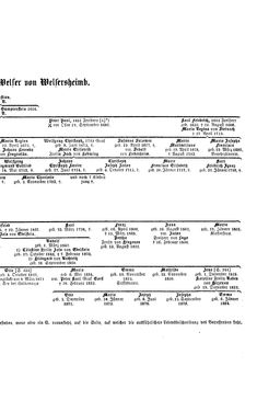 Image of the Page - (000249) - in Biographisches Lexikon des Kaiserthums Oesterreich - Weil-Weninger, Volume 54