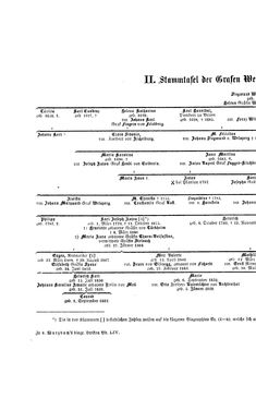 Image of the Page - (000268) - in Biographisches Lexikon des Kaiserthums Oesterreich - Weil-Weninger, Volume 54