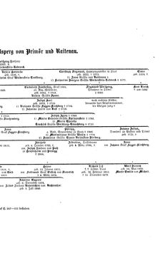 Image of the Page - (000269) - in Biographisches Lexikon des Kaiserthums Oesterreich - Weil-Weninger, Volume 54