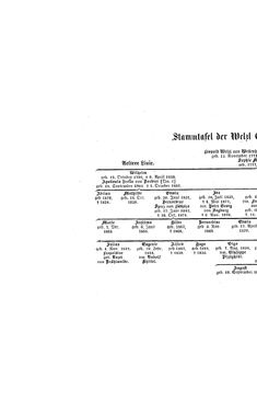 Image of the Page - (000286) - in Biographisches Lexikon des Kaiserthums Oesterreich - Weil-Weninger, Volume 54