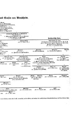 Image of the Page - (000293) - in Biographisches Lexikon des Kaiserthums Oesterreich - Weil-Weninger, Volume 54