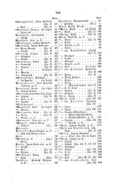 Image of the Page - 296 - in Biographisches Lexikon des Kaiserthums Oesterreich - Weil-Weninger, Volume 54