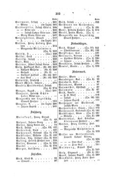 Image of the Page - 303 - in Biographisches Lexikon des Kaiserthums Oesterreich - Weil-Weninger, Volume 54