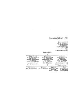 Bild der Seite - (000064) - in Biographisches Lexikon des Kaiserthums Oesterreich - Weninger-Wied, Band 55