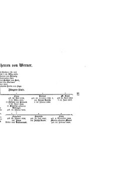 Bild der Seite - (000065) - in Biographisches Lexikon des Kaiserthums Oesterreich - Weninger-Wied, Band 55