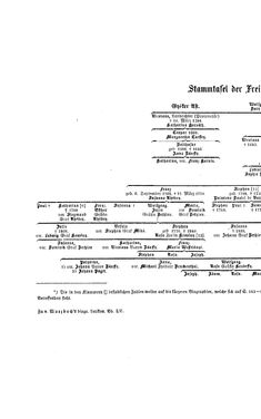 Image of the Page - (000156) - in Biographisches Lexikon des Kaiserthums Oesterreich - Weninger-Wied, Volume 55