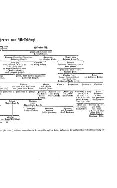 Image of the Page - (000157) - in Biographisches Lexikon des Kaiserthums Oesterreich - Weninger-Wied, Volume 55