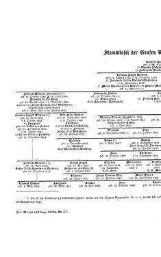 Bild der Seite - (000192) - in Biographisches Lexikon des Kaiserthums Oesterreich - Weninger-Wied, Band 55