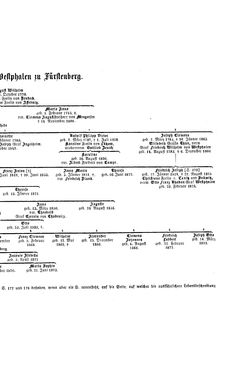 Bild der Seite - (000193) - in Biographisches Lexikon des Kaiserthums Oesterreich - Weninger-Wied, Band 55