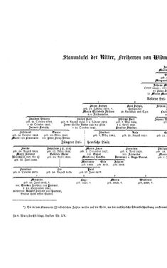 Image of the Page - (000268) - in Biographisches Lexikon des Kaiserthums Oesterreich - Weninger-Wied, Volume 55