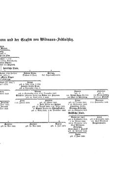 Image of the Page - (000269) - in Biographisches Lexikon des Kaiserthums Oesterreich - Weninger-Wied, Volume 55