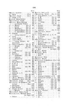 Image of the Page - 298 - in Biographisches Lexikon des Kaiserthums Oesterreich - Weninger-Wied, Volume 55