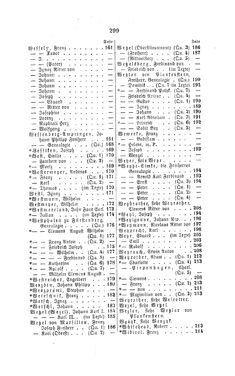 Image of the Page - 299 - in Biographisches Lexikon des Kaiserthums Oesterreich - Weninger-Wied, Volume 55
