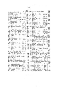 Image of the Page - 300 - in Biographisches Lexikon des Kaiserthums Oesterreich - Weninger-Wied, Volume 55