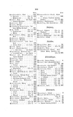 Image of the Page - 303 - in Biographisches Lexikon des Kaiserthums Oesterreich - Weninger-Wied, Volume 55