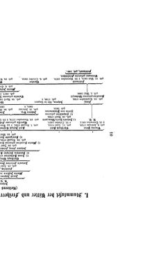 Bild der Seite - (000013) - in Biographisches Lexikon des Kaiserthums Oesterreich - Wiedemann-Windisch, Band 56