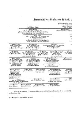 Image of the Page - (000120) - in Biographisches Lexikon des Kaiserthums Oesterreich - Wiedemann-Windisch, Volume 56