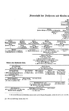Bild der Seite - (000158) - in Biographisches Lexikon des Kaiserthums Oesterreich - Wiedemann-Windisch, Band 56