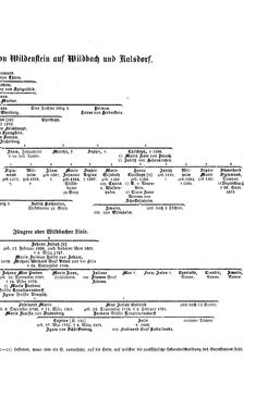 Bild der Seite - (000159) - in Biographisches Lexikon des Kaiserthums Oesterreich - Wiedemann-Windisch, Band 56
