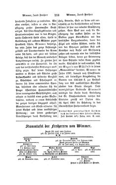 Image of the Page - 216 - in Biographisches Lexikon des Kaiserthums Oesterreich - Wiedemann-Windisch, Volume 56