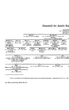 Image of the Page - (000244) - in Biographisches Lexikon des Kaiserthums Oesterreich - Wiedemann-Windisch, Volume 56