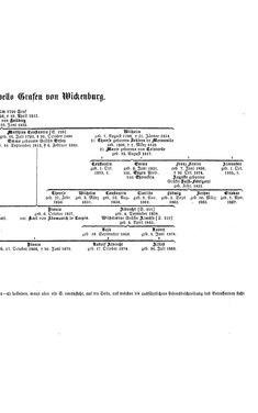 Image of the Page - (000245) - in Biographisches Lexikon des Kaiserthums Oesterreich - Wiedemann-Windisch, Volume 56