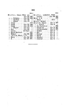 Bild der Seite - 303 - in Biographisches Lexikon des Kaiserthums Oesterreich - Wiedemann-Windisch, Band 56