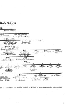 Image of the Page - (000219) - in Biographisches Lexikon des Kaiserthums Oesterreich - Windisch-Wolf, Volume 57
