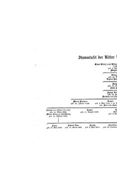 Image of the Page - (000244) - in Biographisches Lexikon des Kaiserthums Oesterreich - Windisch-Wolf, Volume 57