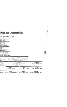 Image of the Page - (000245) - in Biographisches Lexikon des Kaiserthums Oesterreich - Windisch-Wolf, Volume 57