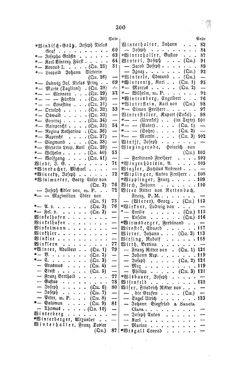 Image of the Page - 300 - in Biographisches Lexikon des Kaiserthums Oesterreich - Windisch-Wolf, Volume 57