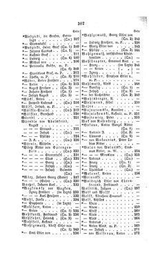 Image of the Page - 302 - in Biographisches Lexikon des Kaiserthums Oesterreich - Windisch-Wolf, Volume 57