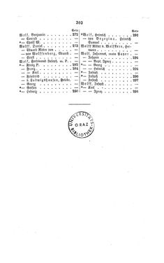Image of the Page - 303 - in Biographisches Lexikon des Kaiserthums Oesterreich - Windisch-Wolf, Volume 57