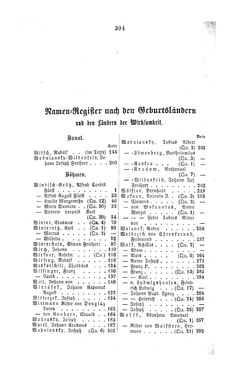 Image of the Page - 304 - in Biographisches Lexikon des Kaiserthums Oesterreich - Windisch-Wolf, Volume 57