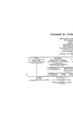 Bild der Seite - (000054) - in Biographisches Lexikon des Kaiserthums Oesterreich - Wolf-Wurmbrand, Band 58