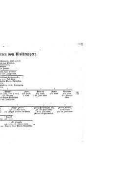 Bild der Seite - (000055) - in Biographisches Lexikon des Kaiserthums Oesterreich - Wolf-Wurmbrand, Band 58