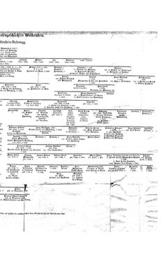 Bild der Seite - (000063) - in Biographisches Lexikon des Kaiserthums Oesterreich - Wolf-Wurmbrand, Band 58