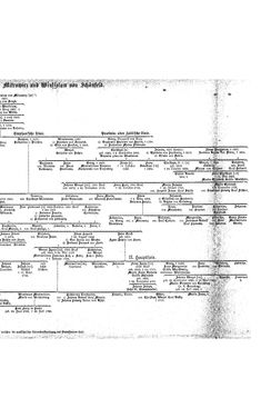 Bild der Seite - (000165) - in Biographisches Lexikon des Kaiserthums Oesterreich - Wolf-Wurmbrand, Band 58