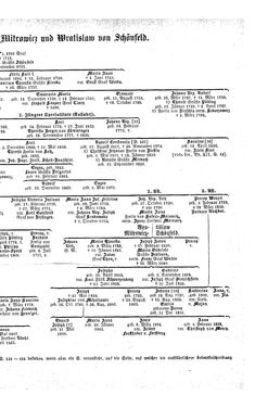 Bild der Seite - (000167) - in Biographisches Lexikon des Kaiserthums Oesterreich - Wolf-Wurmbrand, Band 58