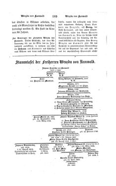Bild der Seite - 169 - in Biographisches Lexikon des Kaiserthums Oesterreich - Wolf-Wurmbrand, Band 58